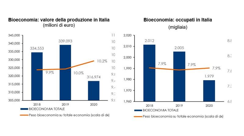 tabela 1 - rapporto bioeconomia